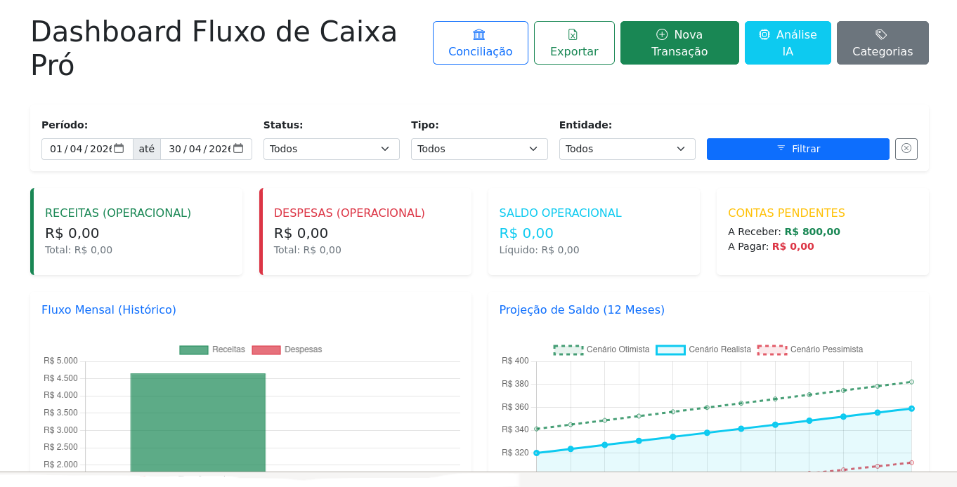 Sistema Syspanel Dashboard